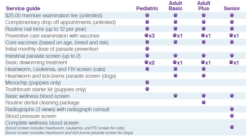 wellness plan table graphic